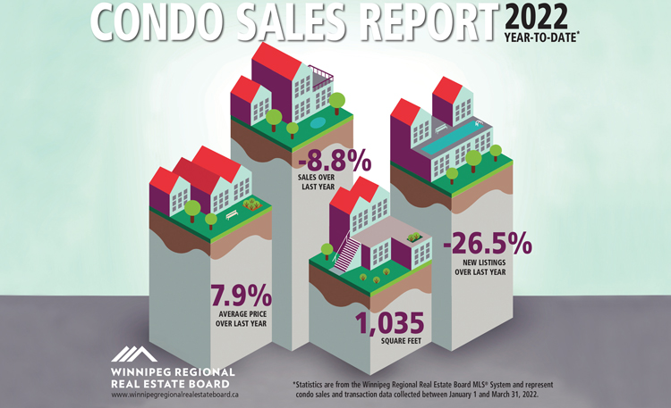 Condo-Sales-MARCH-2022.jpg (188 KB)